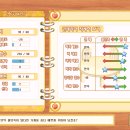 쿠키샵2 탁자 레벨 오류 이미지