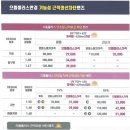 으뜸플러스 두호장성점 이미지