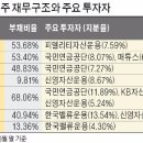 개성상인