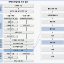 신암2천 네이버블로그