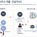 건축사사무소 먹줄 이미지
