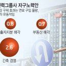 의정부 경영센타