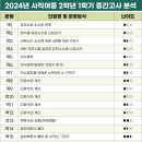 포스수학학원 - 시흥시 함송로 24 | 포스수학학원