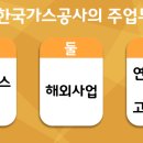 행복가스(주) 이미지