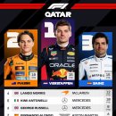 F1 자동차 정비 이미지