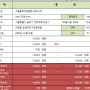 올림픽파크 동부센트레빌 | 2023타경3555 오금동 올림픽파크센트레빌 (서울동부지방법원 경매 6계) 낙찰 예상가