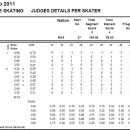 ISU JGP Brasov Cup 2011 이미지