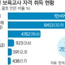 교육통계연구소 이미지