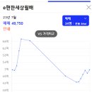 e-편한세상월배앞 이미지
