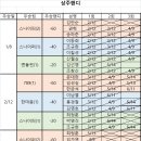 [대전비래브래그 볼링센터] 2023년 6월 상주친선전 회계 이미지