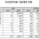 (주)국제건설 이미지