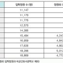 대양인력 - 7122 | 대양인력