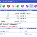 634회 일본로또 월요일 결과 이미지