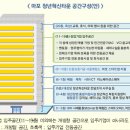 국내 최대 청년창업타운 내년말 마포에 문 열어 이미지