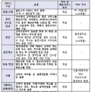 티머니 서비스, 당분간 팜페이 사용약국만 가능해 이미지