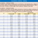 주은풍림아파트버스정류장주은풍림입구 이미지
