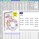 과실 및 그 외 채소 절임식품 제조업 이미지