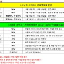 ★ ﻿﻿알콩달콩 크리스마스 데이트 필수 코스 연극 ＜그남자 그여자＞ - 부산 이미지