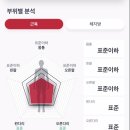 이천석 서천 복싱짐 이미지