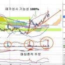 현대증권(003450) - 매각 가능성 100％ 이미지