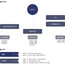 대한주택관리(주) 김종철회장 이미지