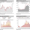 한국특수가스㈜ | [분석] 한국카본 (LNG 보냉재, feat. LNG운반선, 천연가스 사이클)