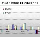 칠금동012 이미지