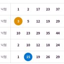 반송오토바이