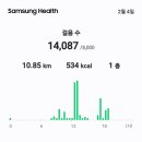 25/2/4일 걷기운동 14,087보10.85km군수님도의원군의원면장님새해인사차노인회관방문주민간담회 이미지