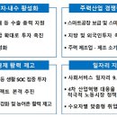 예산-21 이미지