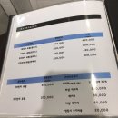 신중동미용실 “쌀롱깔롱 헤어샵 밀본 클리닉 받은 후기 (부천중동미용실)