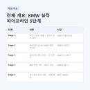 케이엠더블유(KMW)