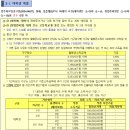 LH아파트(행복주택) 김해진영LH천년나무2단지 이미지