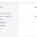 한국정밀기계 성장세 지속 예상!!! 성장주에 눈독 들여라↑↑ 이미지