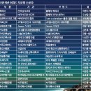 소망연합내과의원 이미지