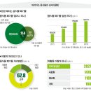 로터스블랑 이미지