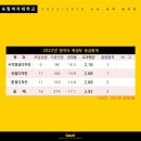 기초회화(서양화)(1) 이미지