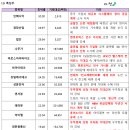 더코디