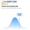 타입스(types)에서 초민감자(HSP), mbti vs 사주 풀이해본 후기
