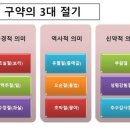 초실절과 칠칠절, 오순절의 차이 이미지