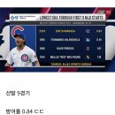 일본인 메이저리거 이마나가, MLB 선발 9경기 방어율 신기록 이미지