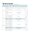 신용초등학교 이미지