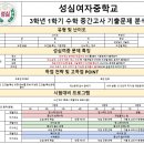 성심여자중학교 이미지