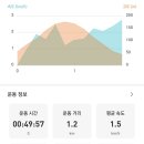 석촌근린공원 공원화장실 이미지