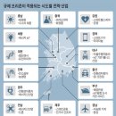 프리존 티스토리
