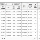 내곡동431 이미지