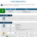 그외기타교육기관 네이버블로그