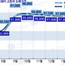 도매유통 이미지