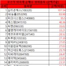 에스엠이원 이미지