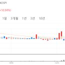 성광중국식품 네이버블로그